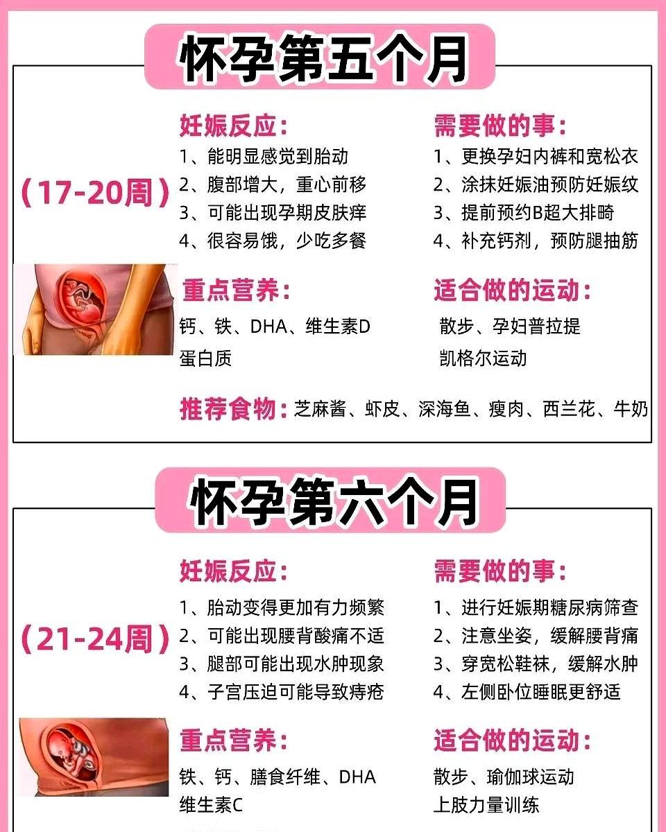 怀孕不是一场考试，而是一段需要温柔对待的旅程。医生把维生素D加到了2000IU