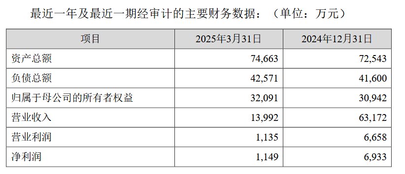 云南白药“买渠道”, 拟6.6亿收聚药堂解主业增长焦虑
