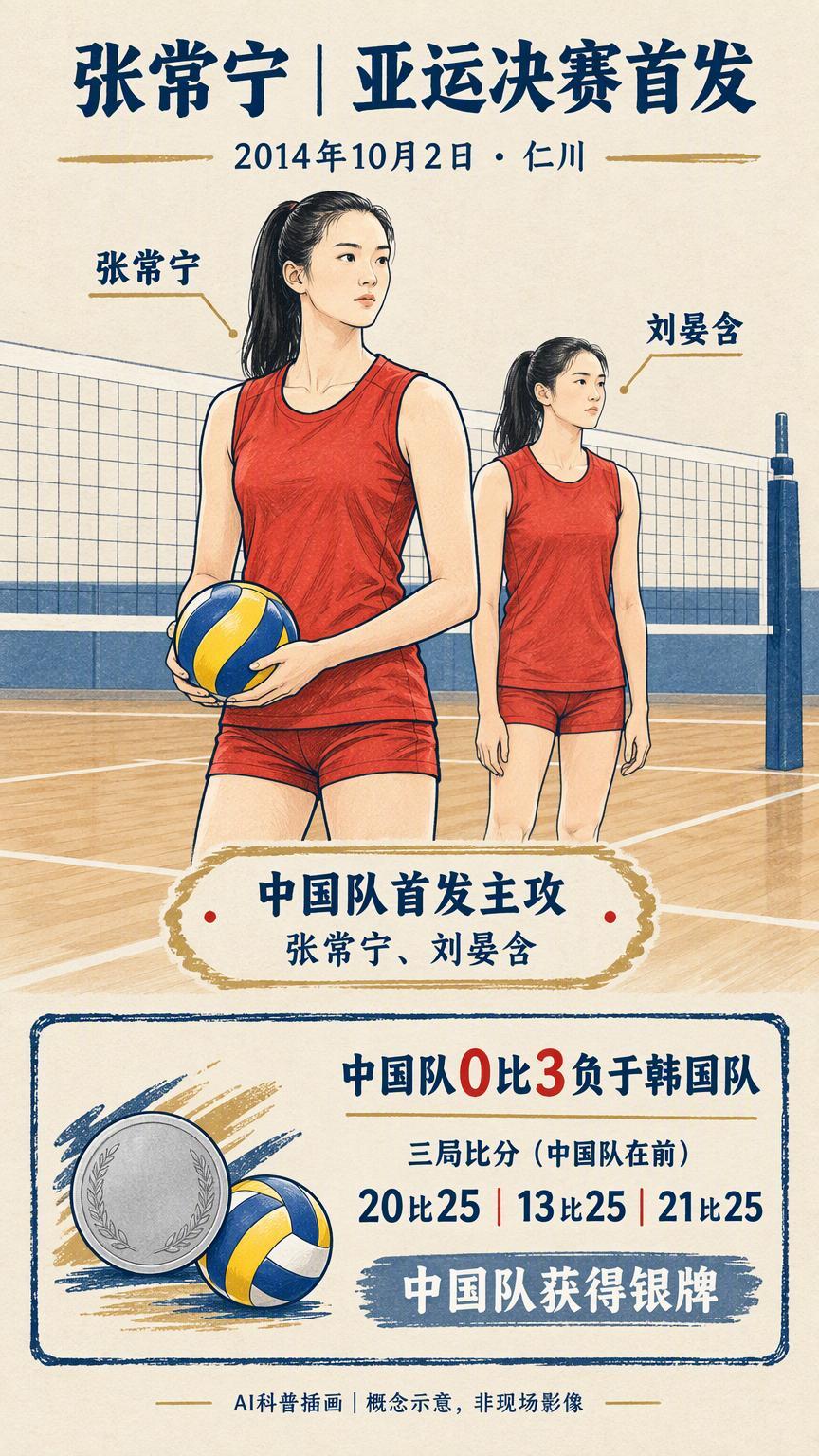 从沙排赛场到亚运决赛首发，张常宁如何抓住转项机会？张常宁从沙排转回室内排球201
