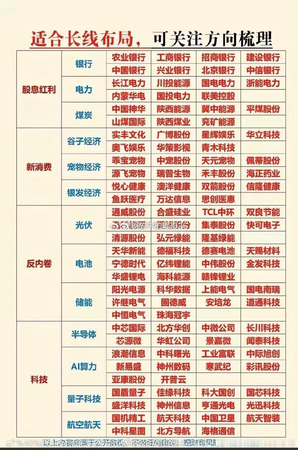 适合长线布局：可关注方向梳理！1.高股息红利股2.新消费3.反内卷4.科技
