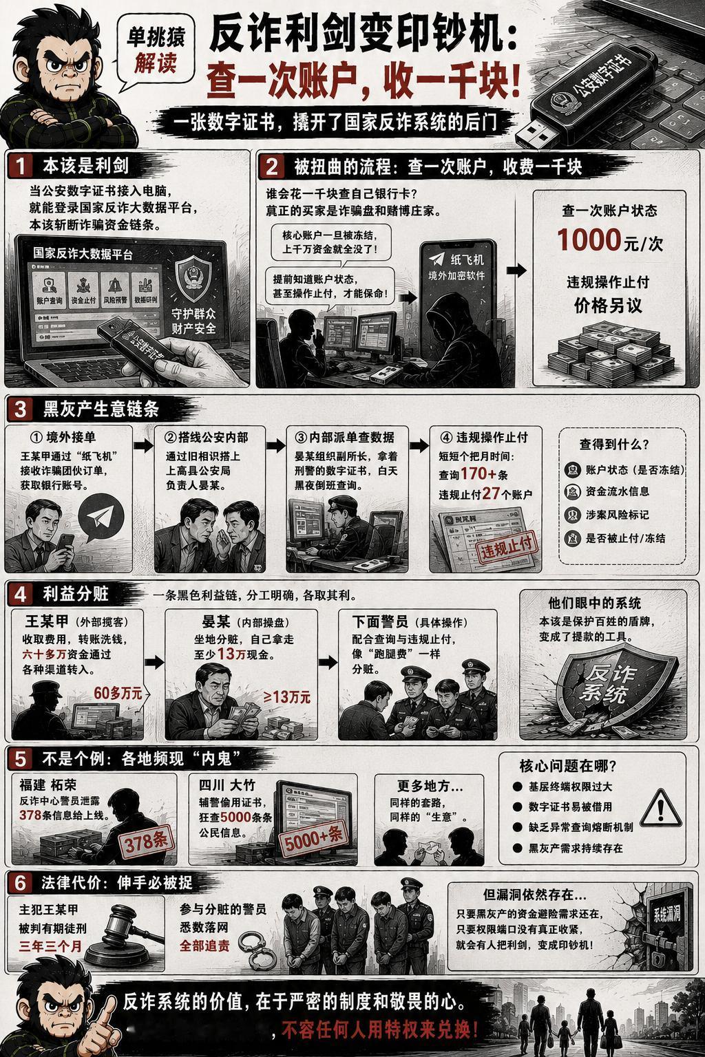 当一枚小小的公安数字证书插进办公电脑，屏幕亮起“国家反诈大数据平台”的界面时，这