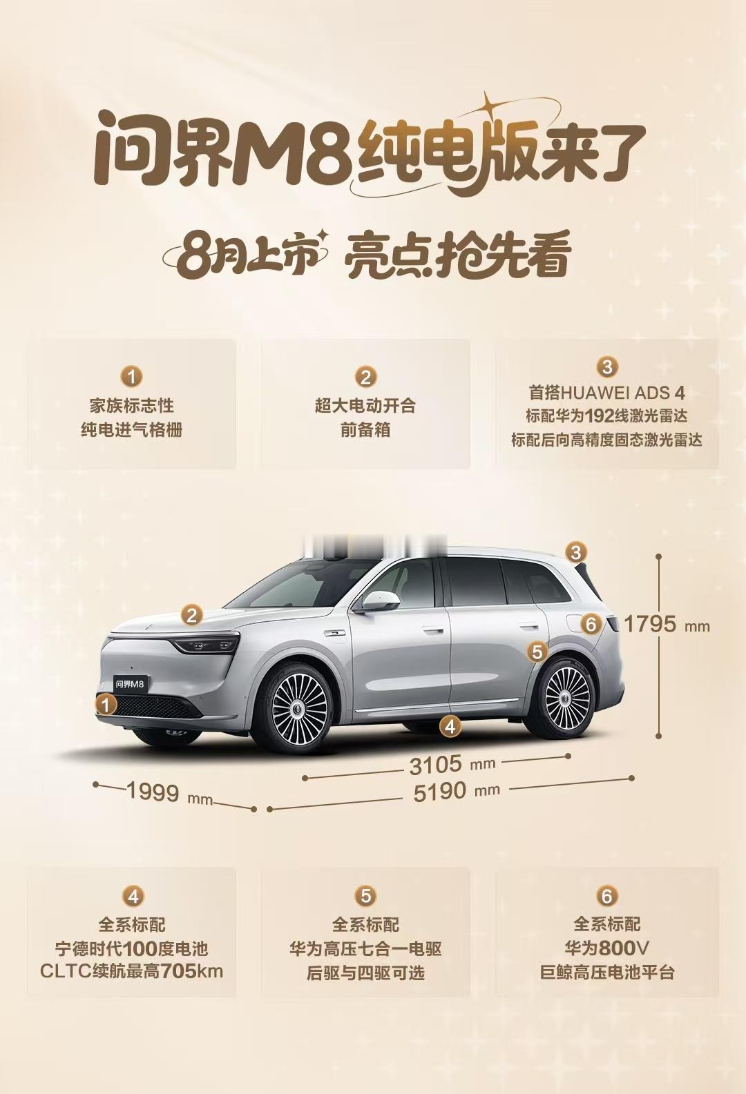 持币待购问界M8纯电版下半年最值得期待的中大型纯电SUV！​​​