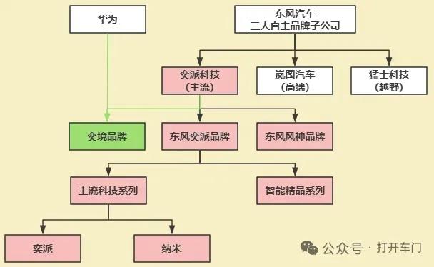  一退一进见格局：斯柯达退场，Jeep归来！一、斯柯达退：跟不上电动化+定