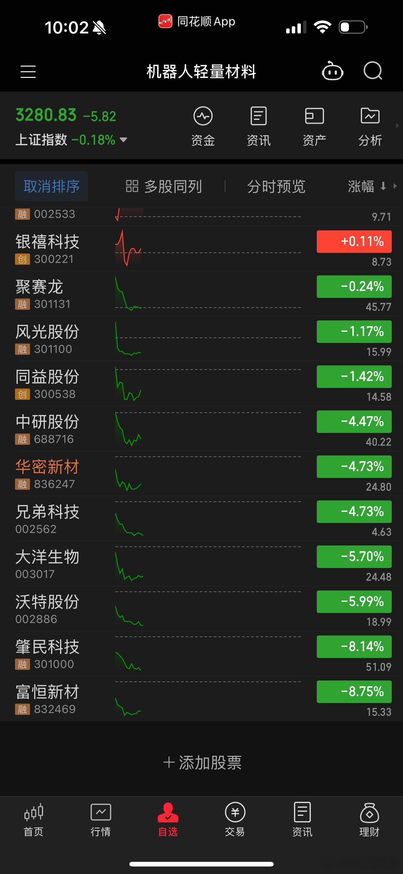 昨天哪个比较强，今天哪个就跌得比较狠​​​
