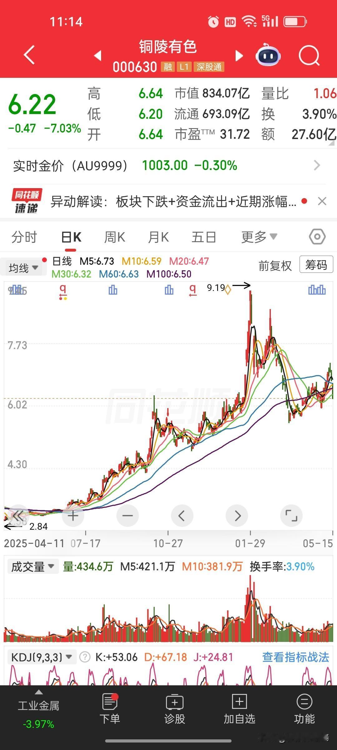 股市最狠的收割：热闹两天，抹平两个月利润！前一段时间，全球股市集体疯涨，A