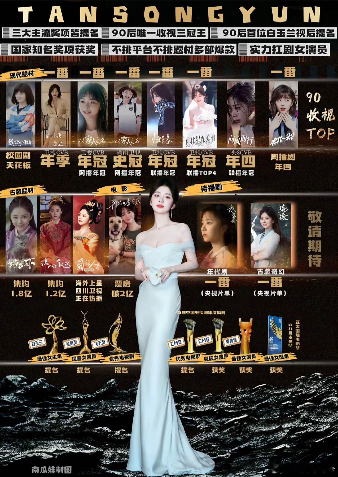 白鹿和谭松韵的实绩图对比你们觉得谁才是cvb901
