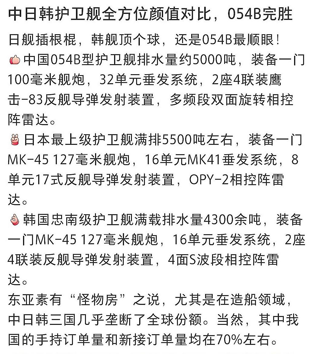 三艘护卫舰对比。中日韩三国的护卫舰对比图 中国🇨🇳☞054B 日本...