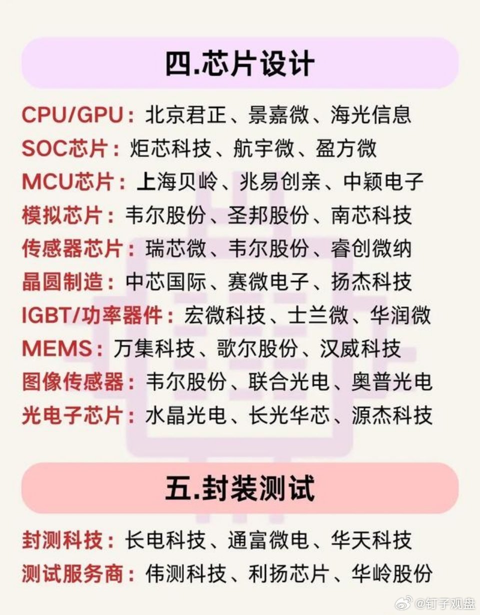 说起半导体领域，很多人觉得复杂，其实整个产业就围着六个核心环节转：设备、材料、设