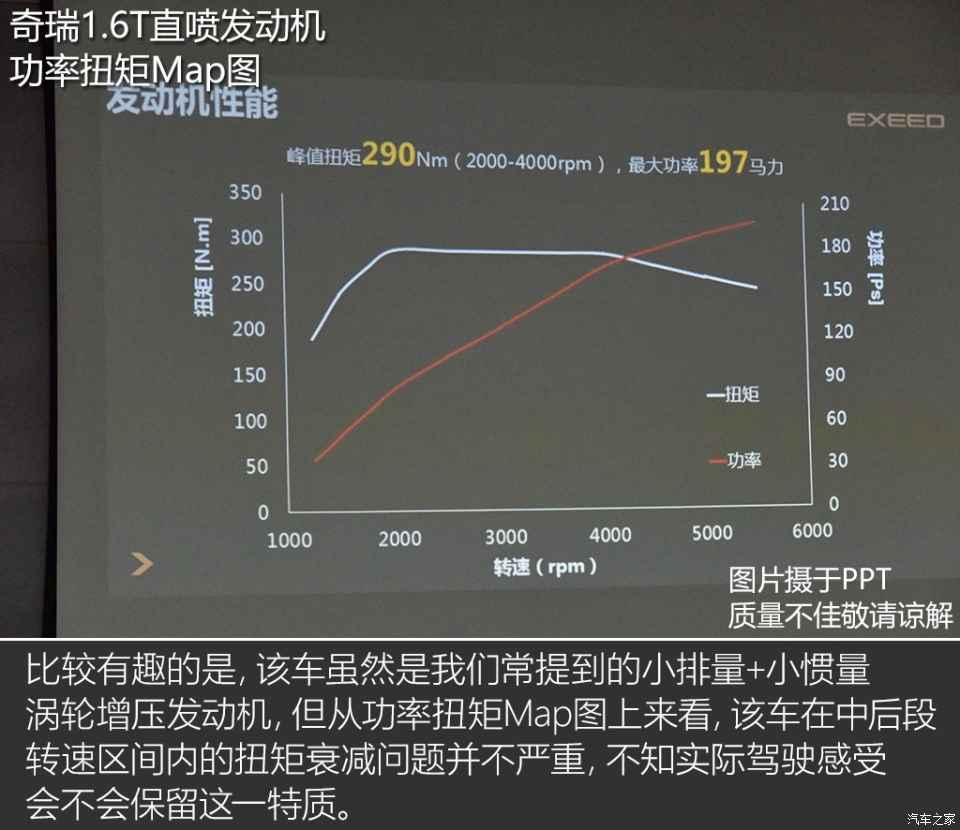 首搭星途tx 解析奇瑞全新1.6t发动机