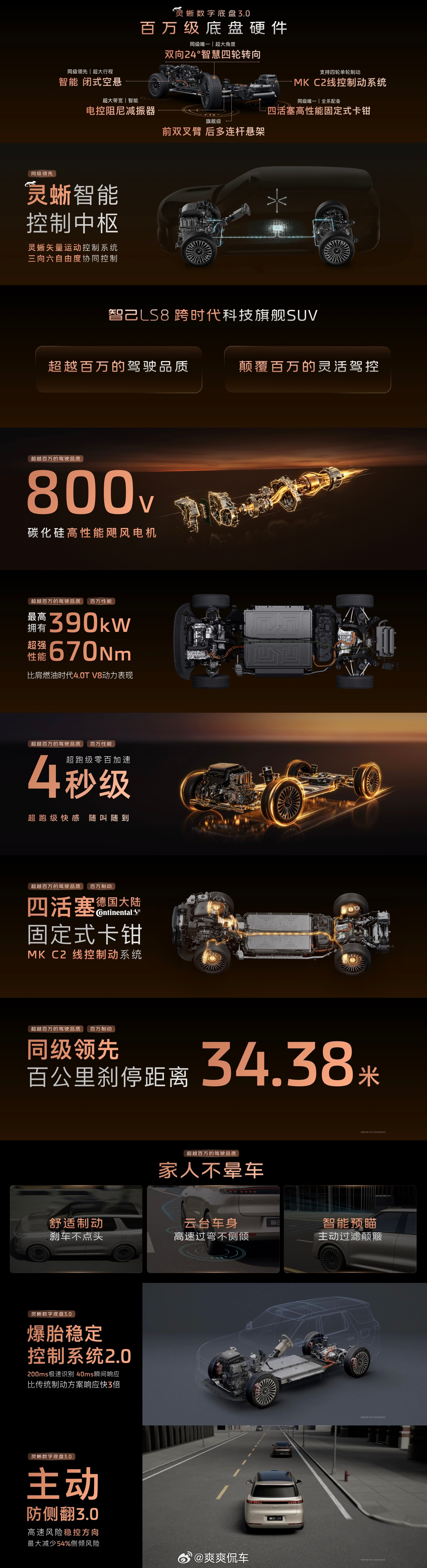 智己LS8跨时代科技旗舰SUV这个价格比我盲猜的还便宜了9000顶配我觉得很值啊