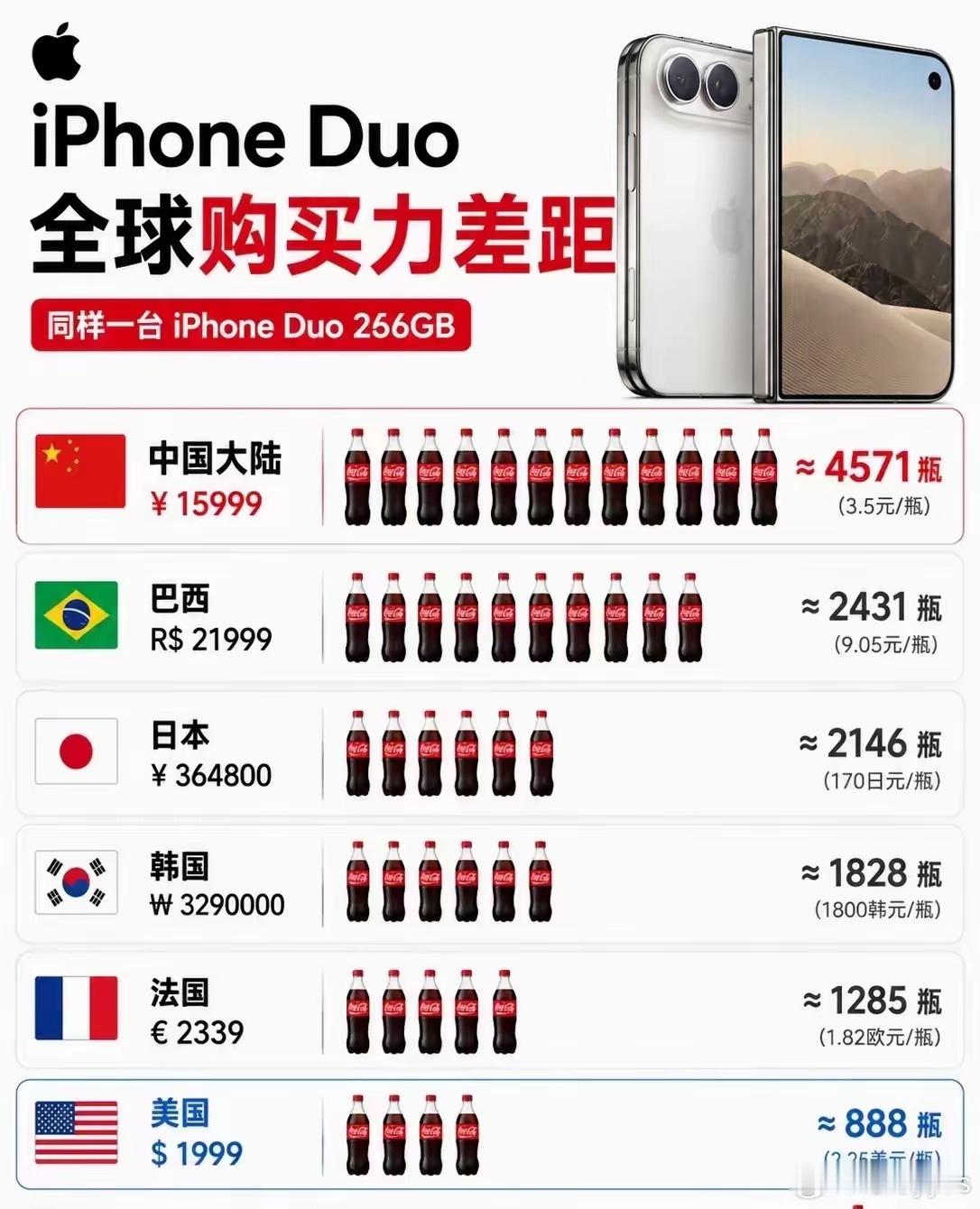 iphoneduo换算到当地可乐少喝可乐换手机顺便还把肥减了​​​