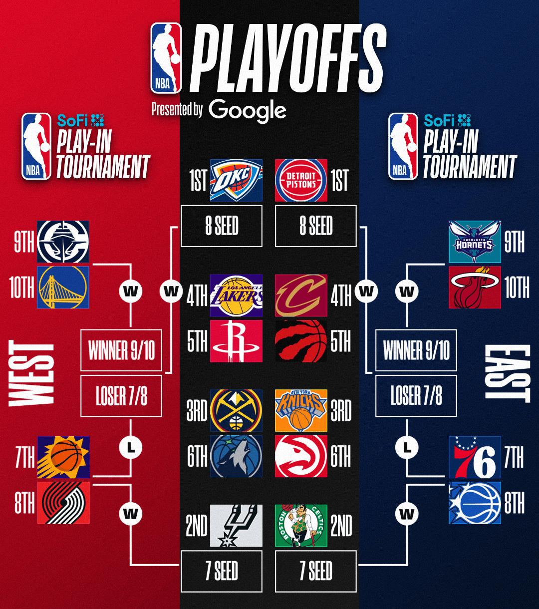 NBA季后赛首轮对阵时间决定，于本月的4.19日准时开打！今天25-26赛