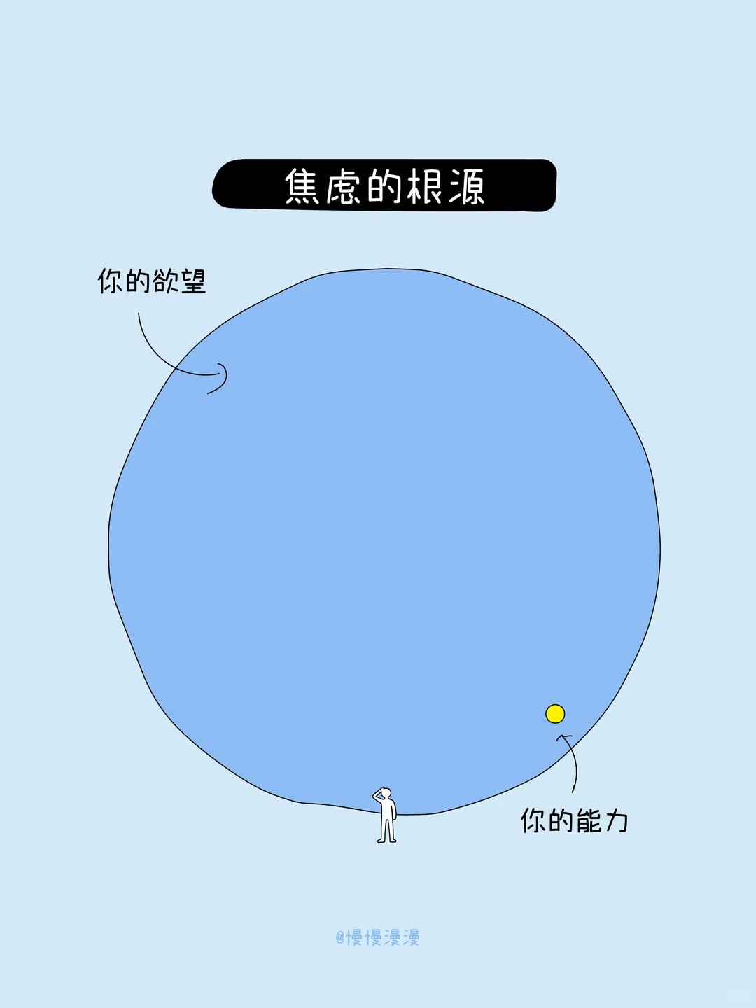6张漫画，戳破成年人焦虑的真相你的欲望很大，你的能力很小，这就是焦虑的根源