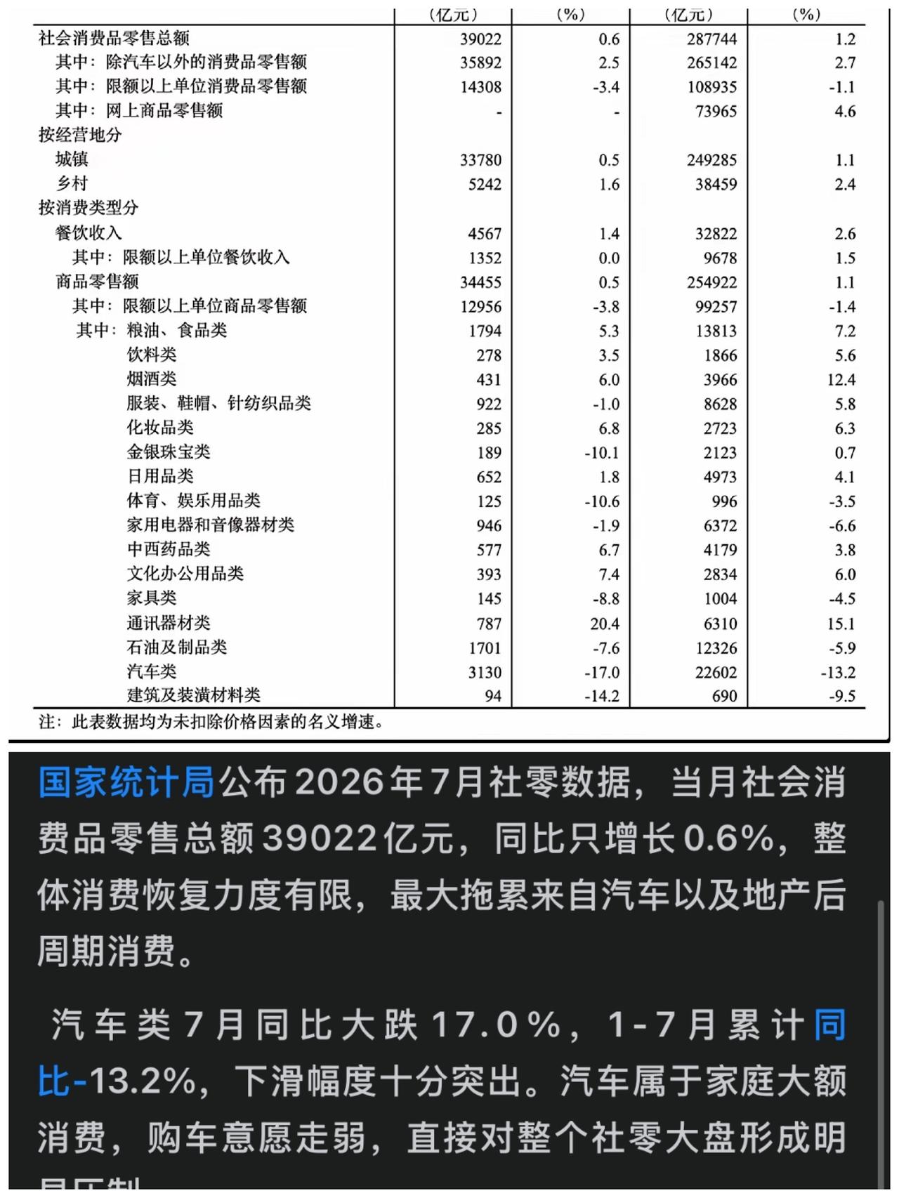 成都车展火爆开展，新车不断，新闻不断，口号不断，正面看车展依旧火爆，可是站在更高