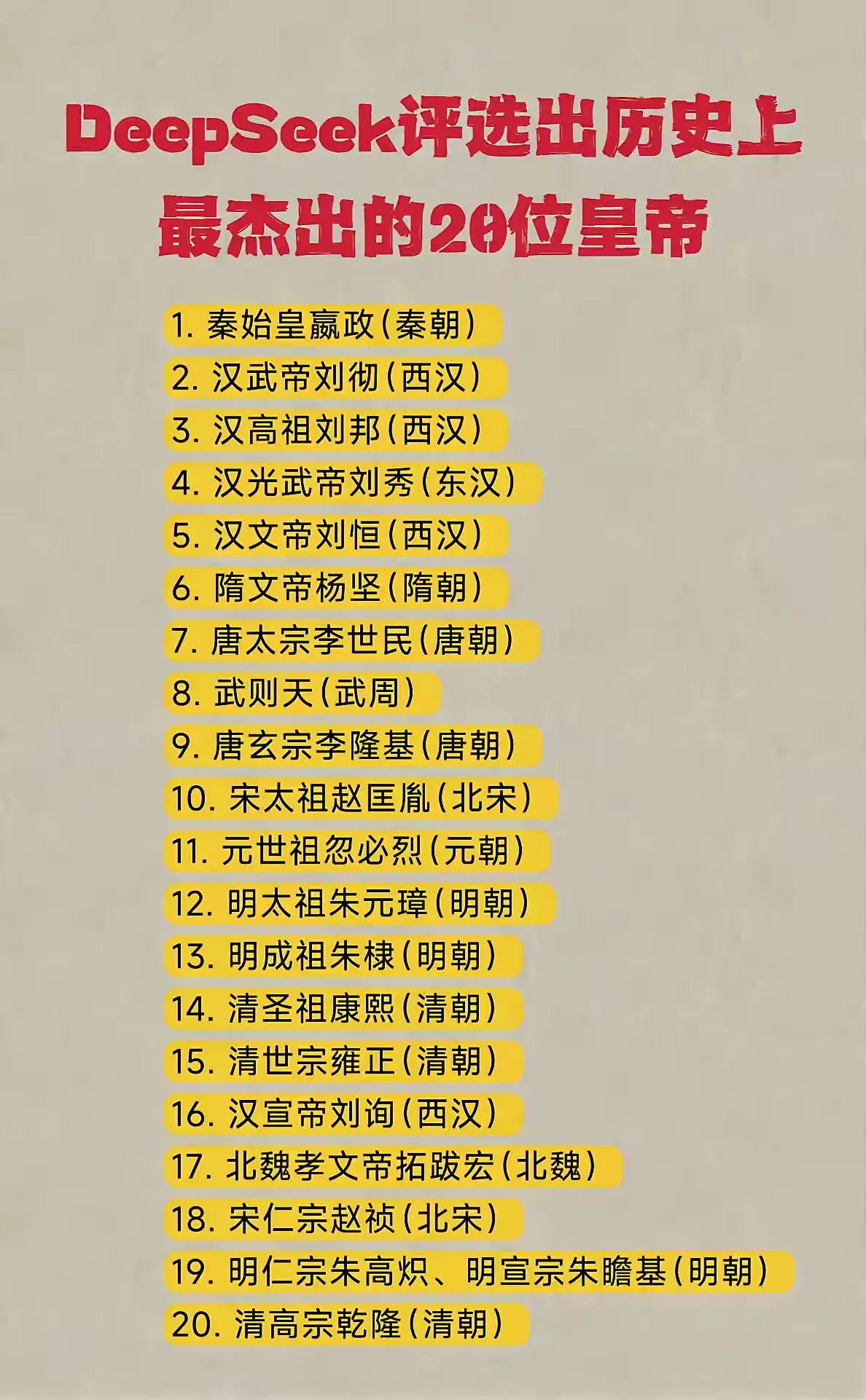 中国历史上最伟大的20位皇帝排名！