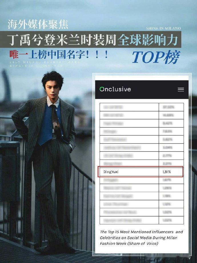 丁禹兮也是闯韩了海外媒体聚焦​​​这块丁禹兮哥哥，你这是要上天啊！[捂脸哭]国际