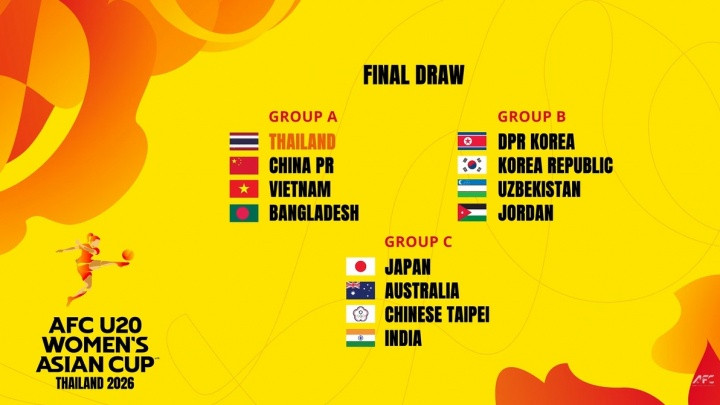 U20女足亚洲杯抽签结果出炉2026年U20女足亚洲杯抽签出炉，中国队与泰