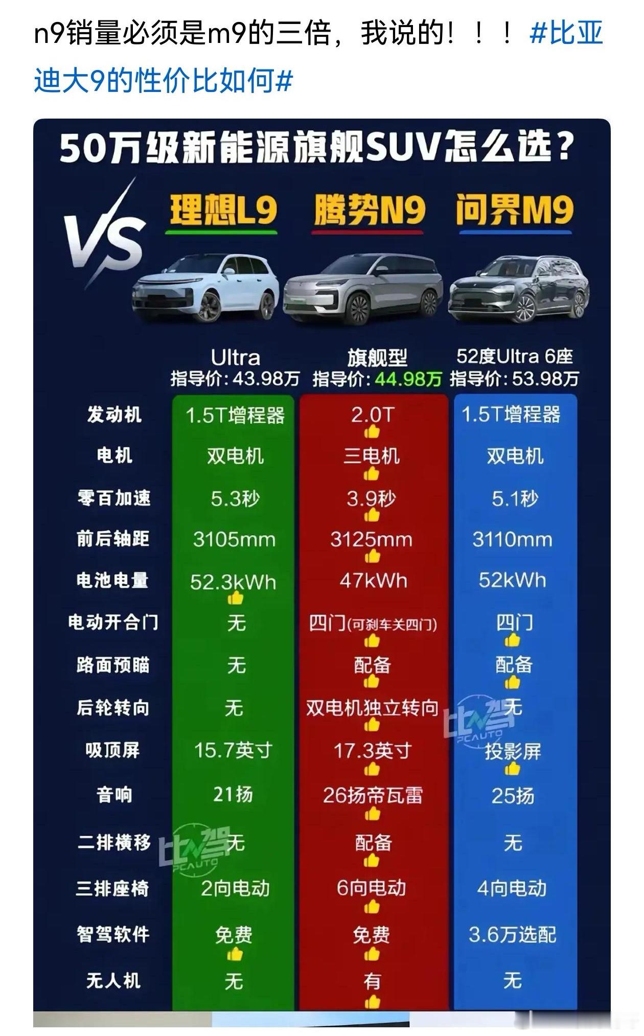 坐等打脸，m9的销量你知道吗？还三倍？你是要把m9，l9所有的9系列都打包有没有