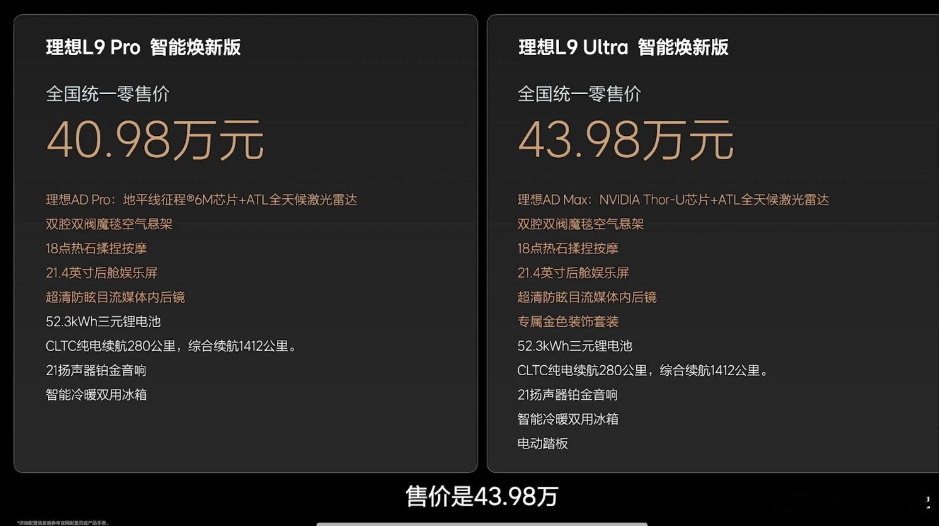理想L9焕新版也是价格不变，40.98-43.98万元。大v聊车​​​