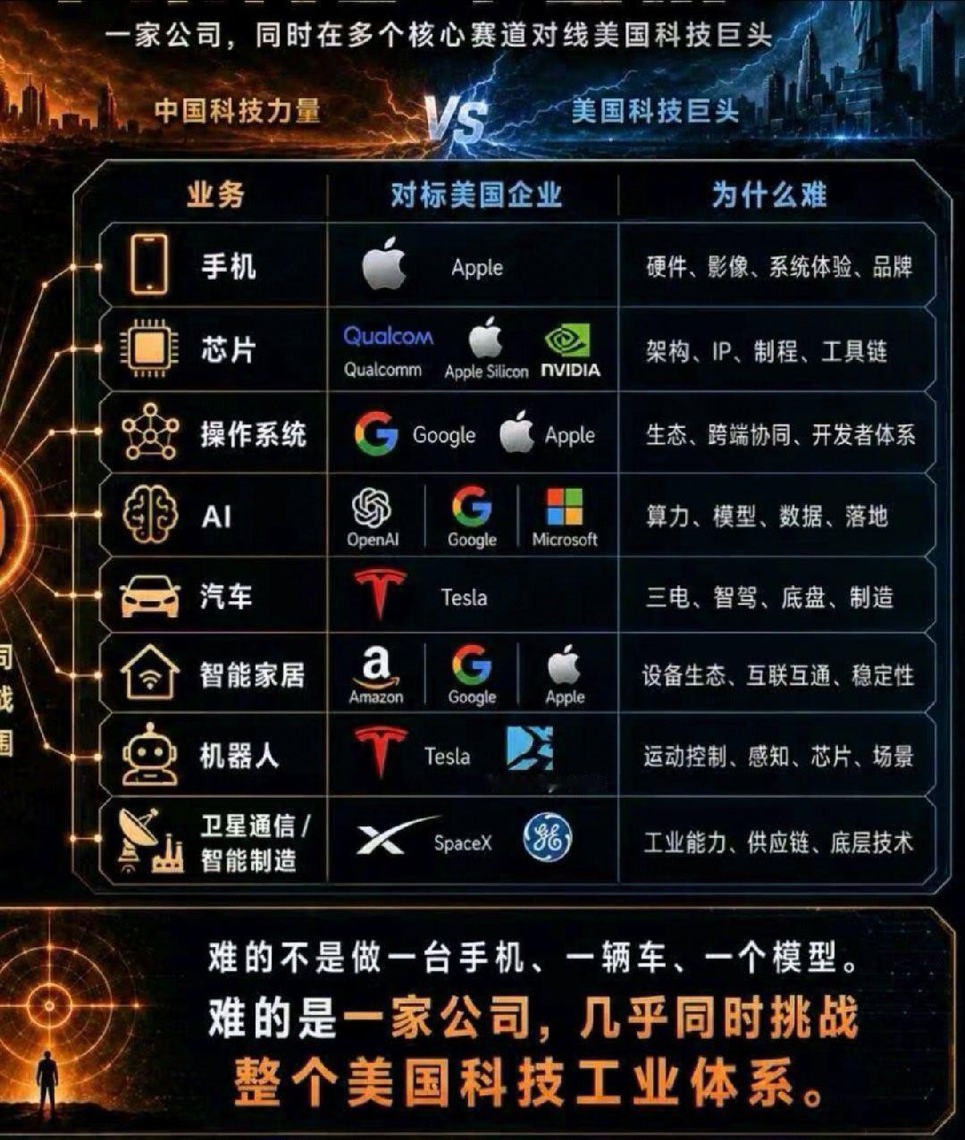 看到一张图，你们觉得是哪个牌子这么厉害？