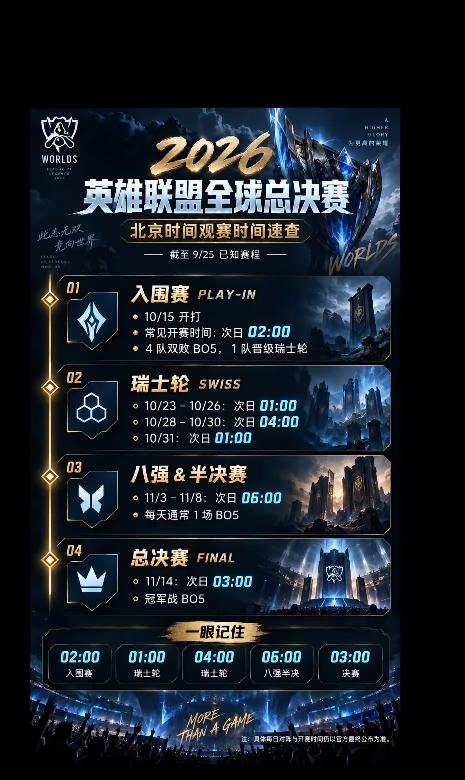 #LPL四支队的S16出征海报#风起今朝，诸神黄昏，清算所有冠军！​