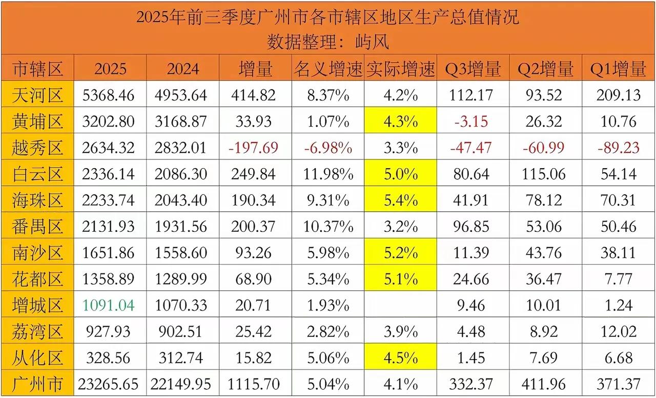 又要马儿跑又要马儿不吃草，什么叫全是托举，看下苏州工业园区就知道了，那才叫全市托