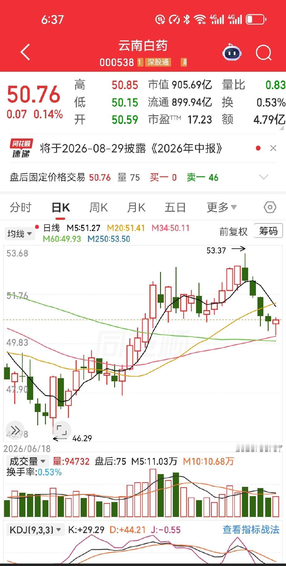 他账户里那8000股云南白药，就这么静静躺了整整八年。入场的起点不过是300