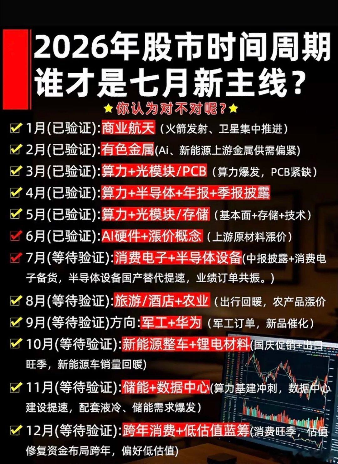 2026年股市时间周期新主线揭晓，谁才是七月新主线？2026年股市七月新主线备受