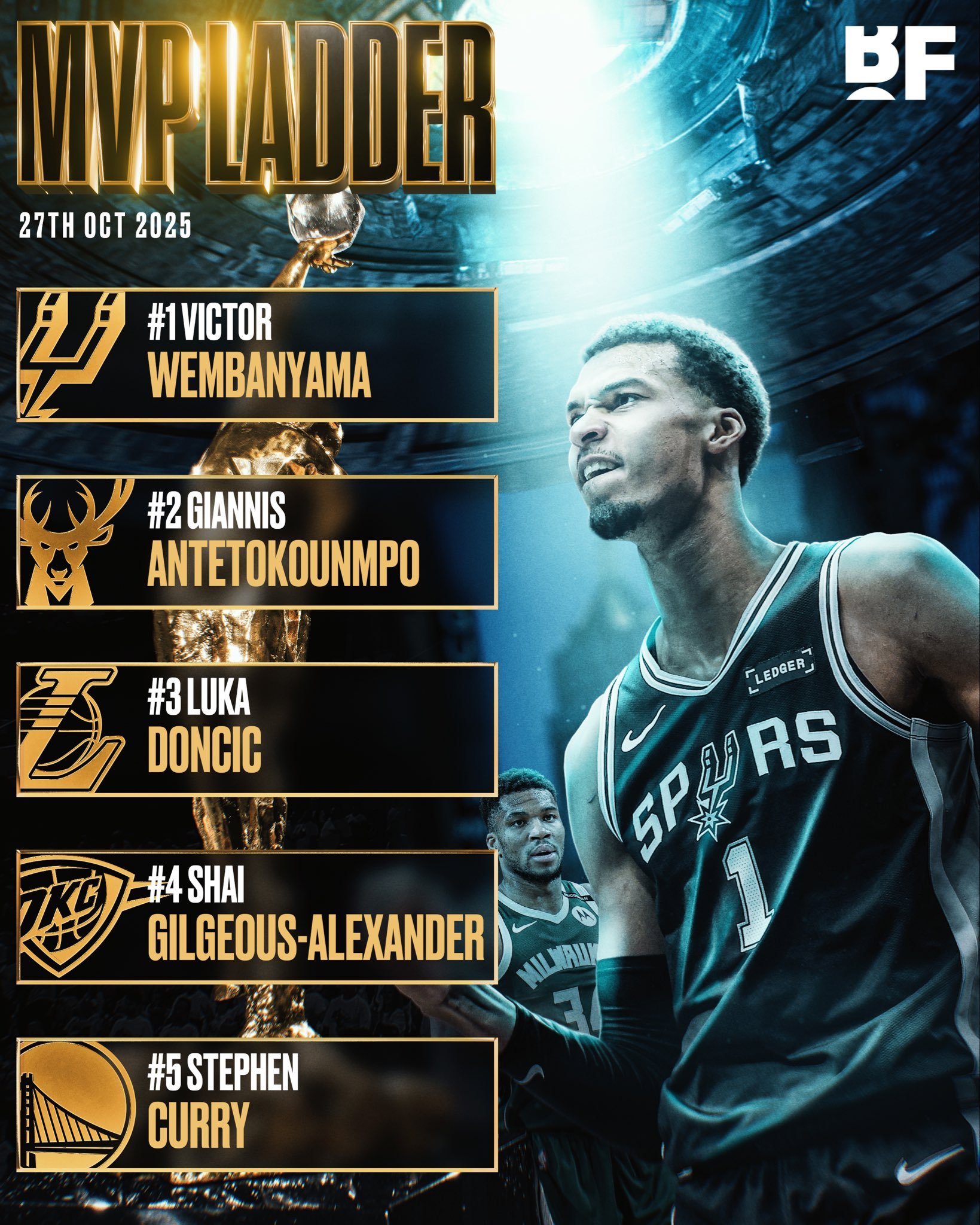 首周比赛结束后,NBA最新MVP榜单出炉:1.维克托·文班亚马:场均33.3分