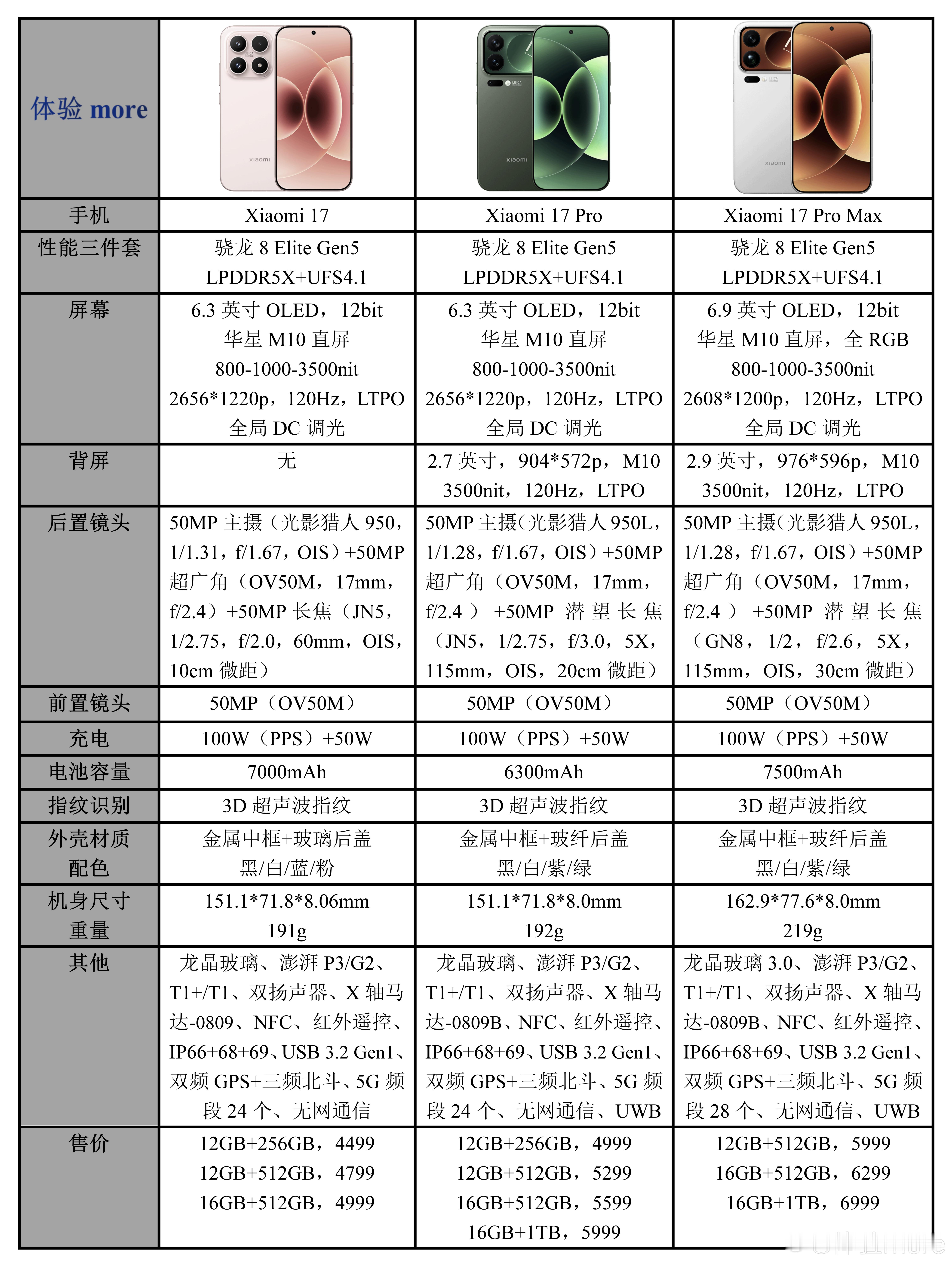 小米17系列配置参数价格一览，首发骁龙8EliteGen5，后面友商最快也要