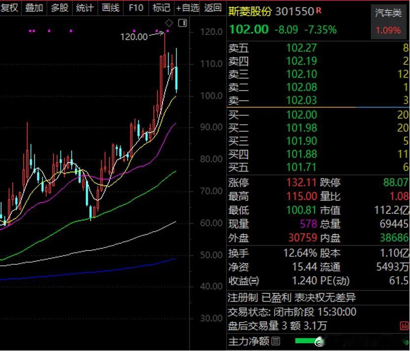 价值投资日志节后机构调研个股数量有180多只，斯菱股份成为唯一一只调