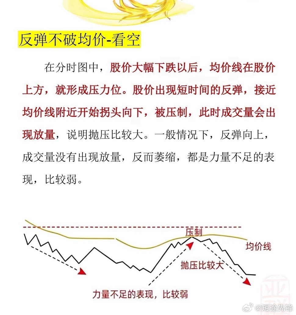 主力信号形态：低位横盘吸筹、破线反包洗盘、缩量回踩支撑、老鸭头空中加油、放量突破