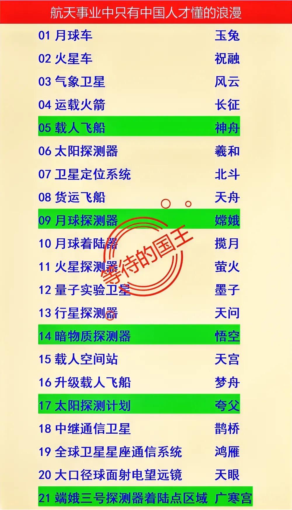 月球探测器：叫嫦娥月球车：叫玉兔探测器着陆点：叫广寒宫这是只有我们中国人