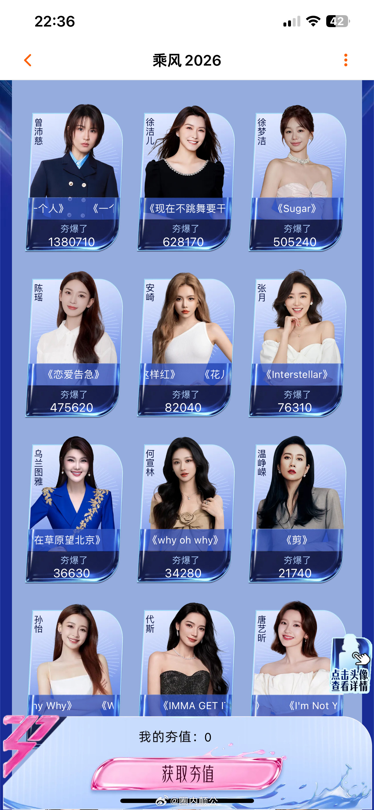 乘风2026初舞台网友投票排行前十二：1.曾沛慈2.徐洁儿3.徐梦洁4.陈瑶5.