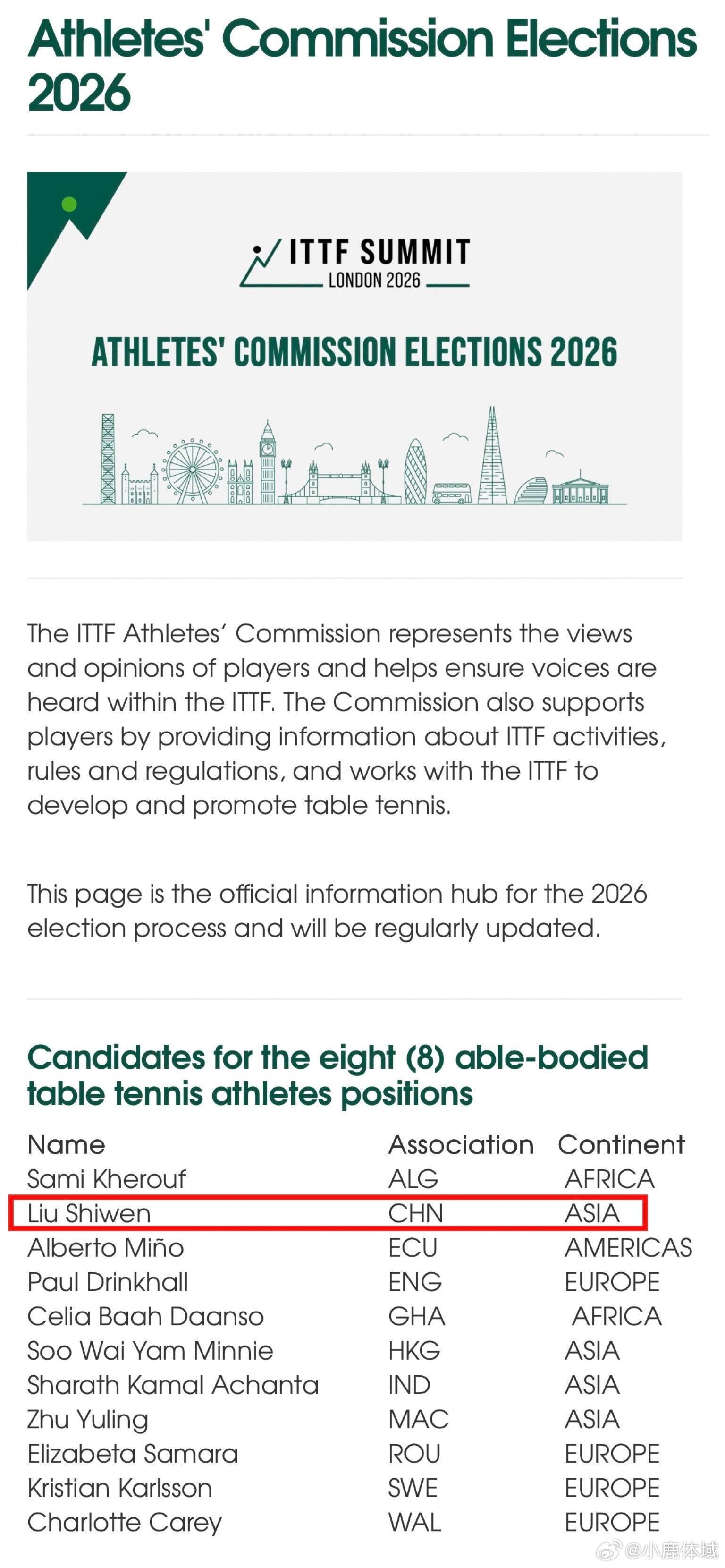 乒乓球朱雨玲参选国际乒联运动员委员会刘诗雯再参选国际乒联运动员委员会上一任期中