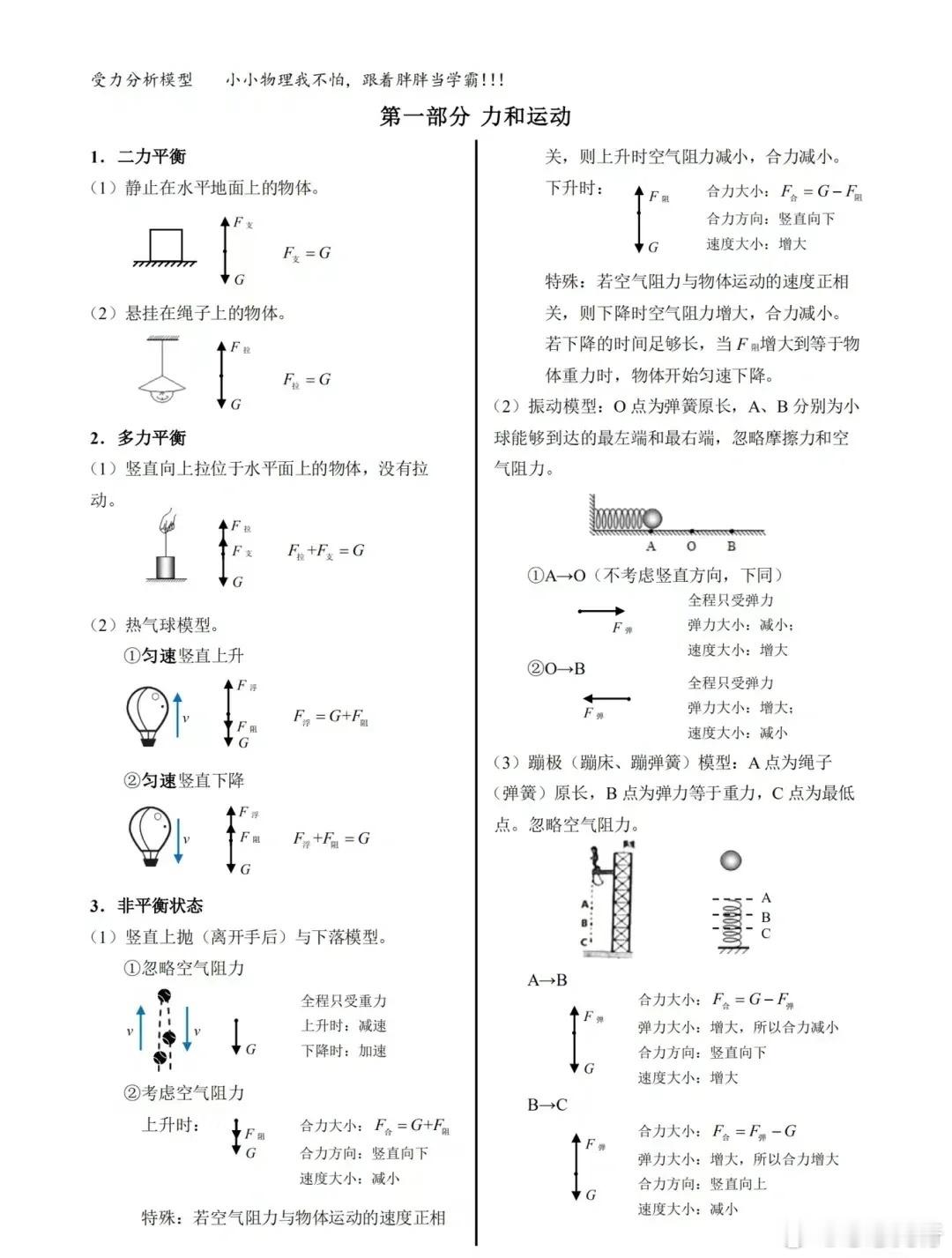 学霸必备！初中物理“受力分析图”！想学好物理从受力分析开始！​​​