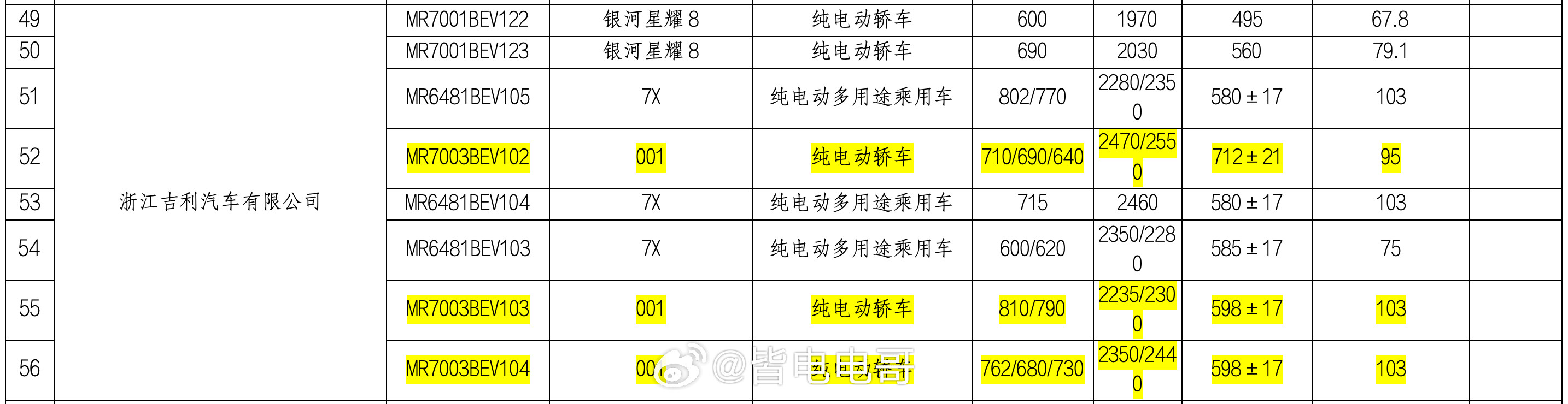 新款极氪001跟7X的续航信息在工信部公布了极氪7X：-75kWh电池，纯电