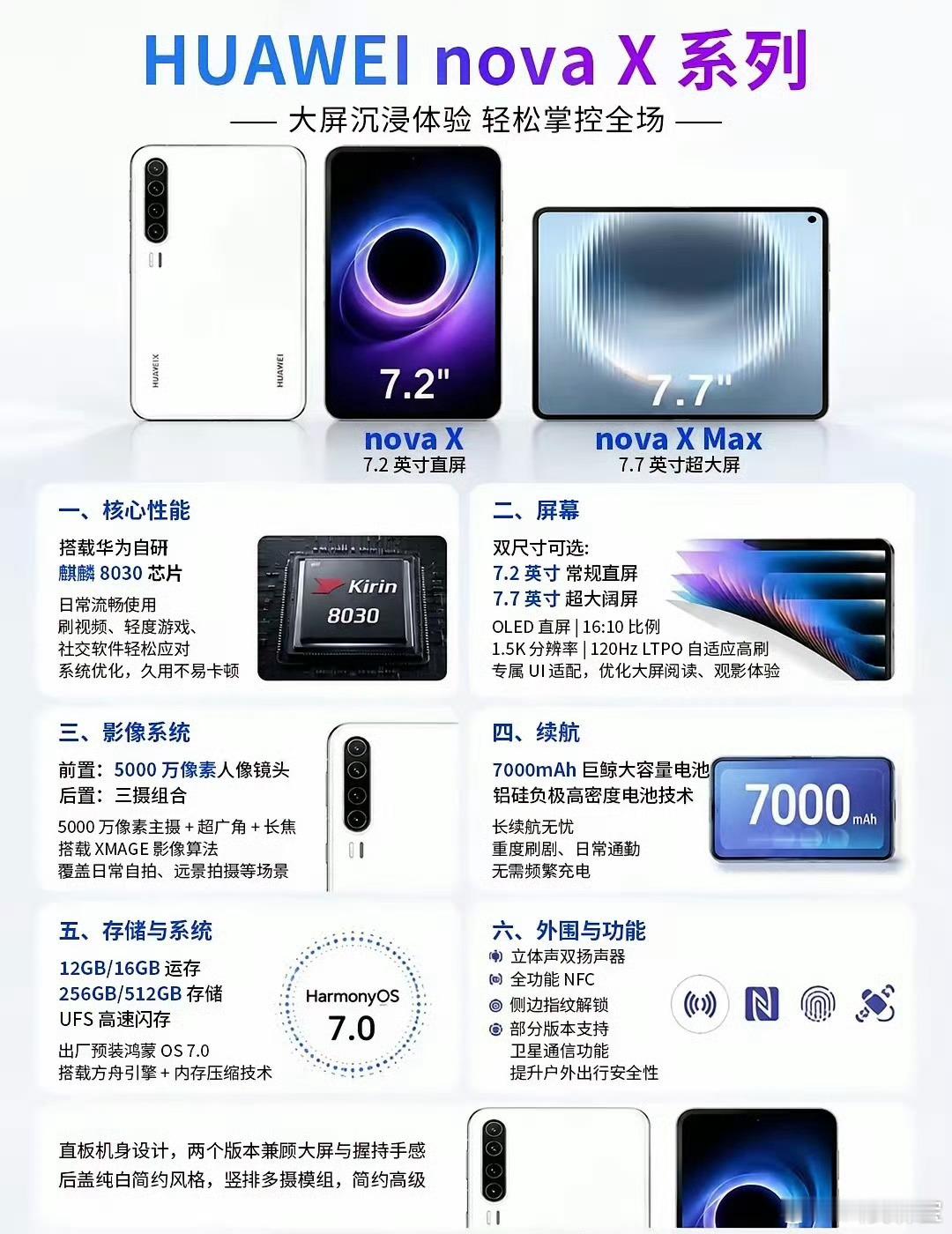 华为novaX系列也要来了？7.2英寸、7.7英寸双尺寸大屏，7000mAh大