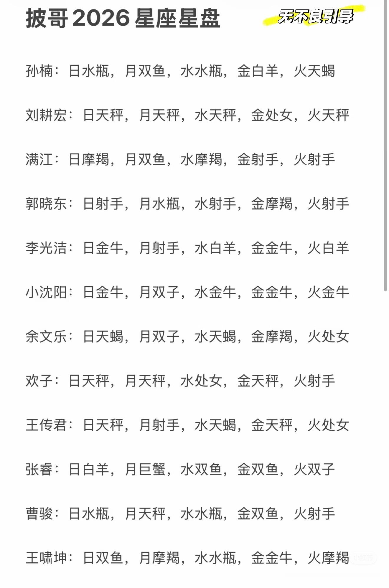 其实，从大数据来看，从事高竞争度行业，获得高收益的人中，日月升在天秤座、双子座、水瓶座、金牛座占大多