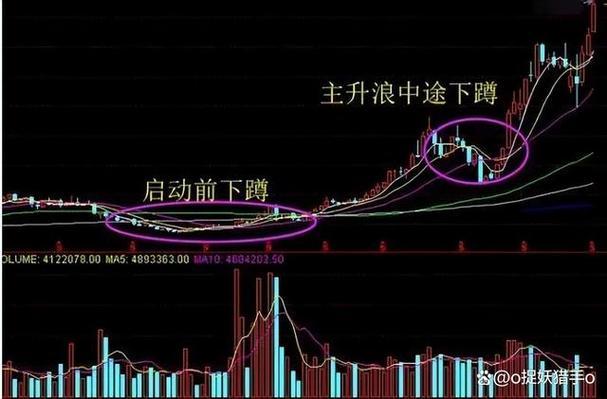 3550点撑得住吗? 主力偷偷砸盘! 散户别当接盘侠
