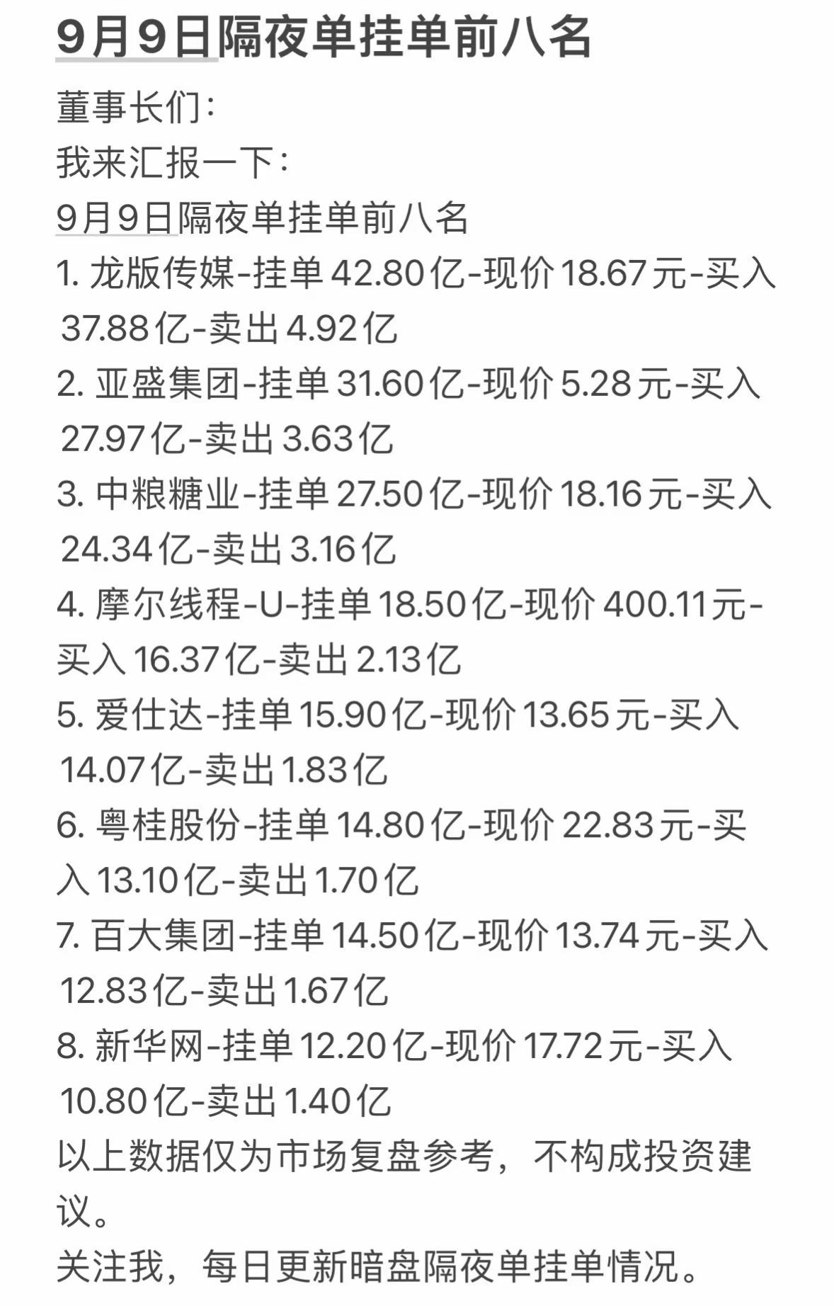 9月9日周二股票市场暗盘隔夜单排行。刚刷到9月9日周二盘前的隔夜暗盘挂单排行