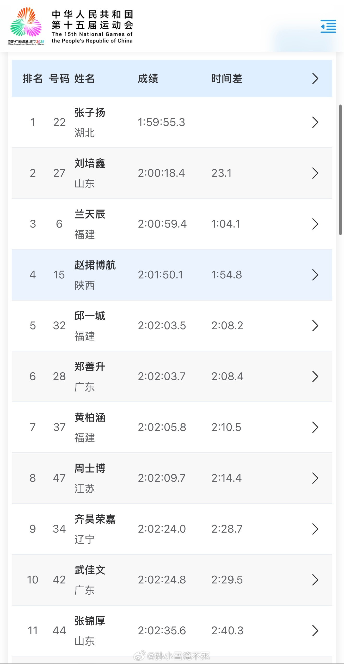 全运会马拉松游泳男子成绩公告张子扬卫冕​​​