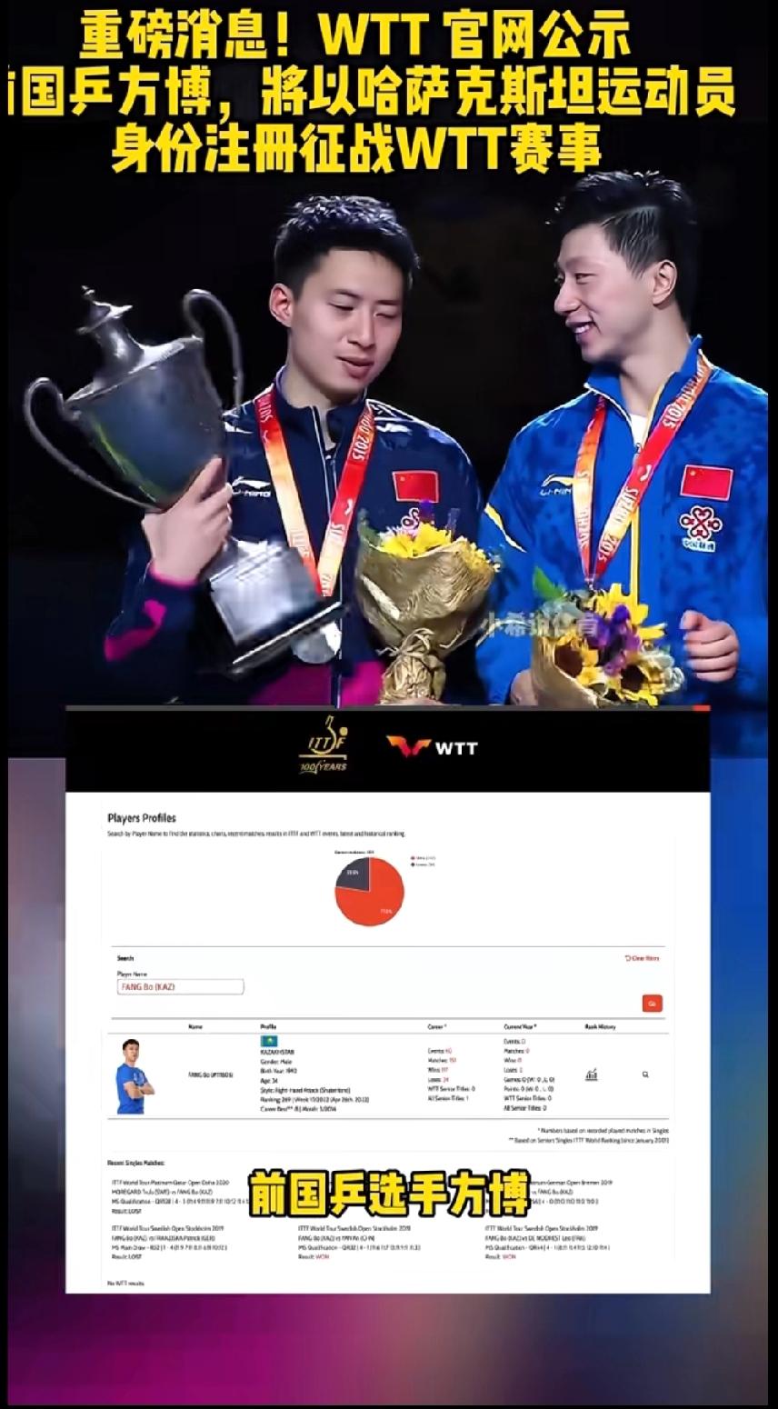 谁也没想到！34岁的方博，以这样的方式回来了！刷到WTT官网的那一刻，我真