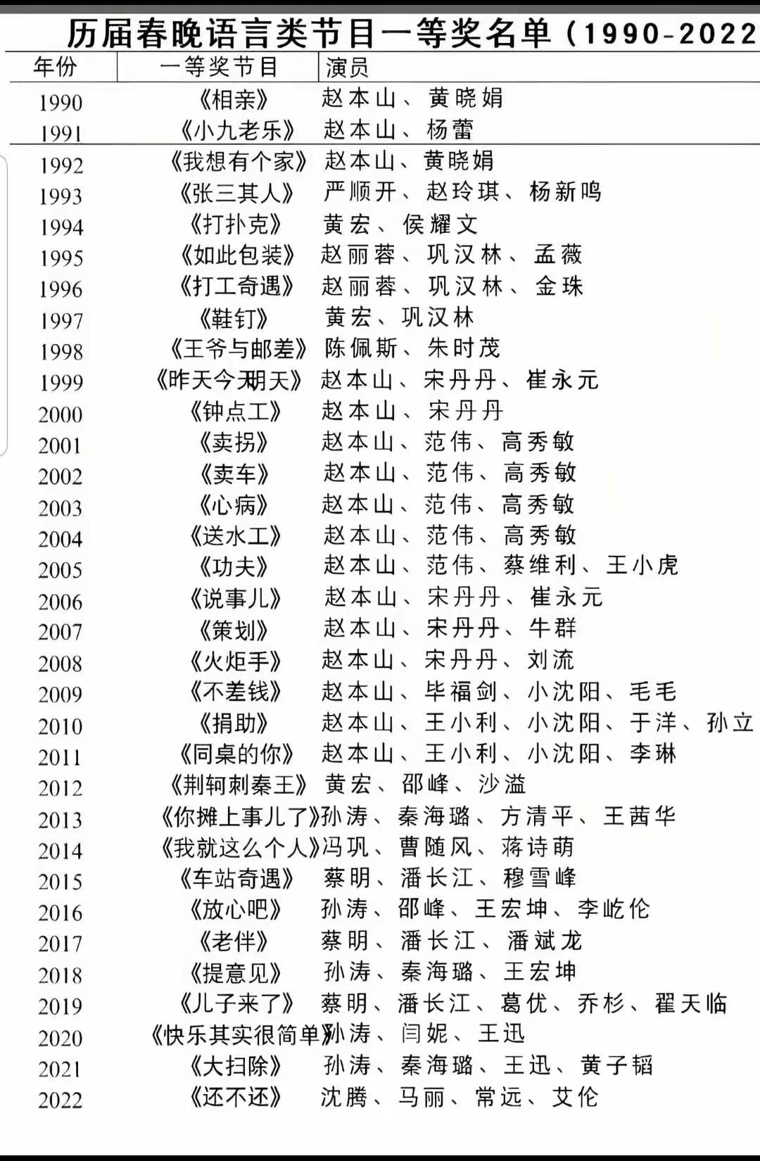 赵本山之后，基本上看春晚就成了一种形式，电视响他的，我们干我们的事。