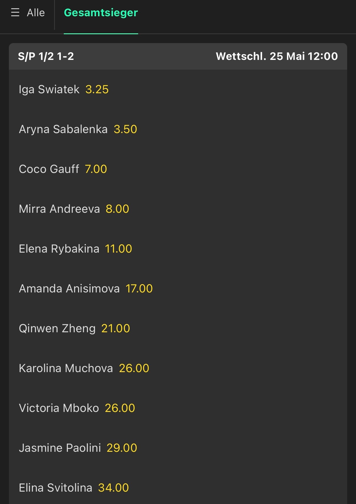 来观察一下外网给今年法网女单列的夺冠赔率前十名，刚刚官宣新教练并得到纳达尔辅导的