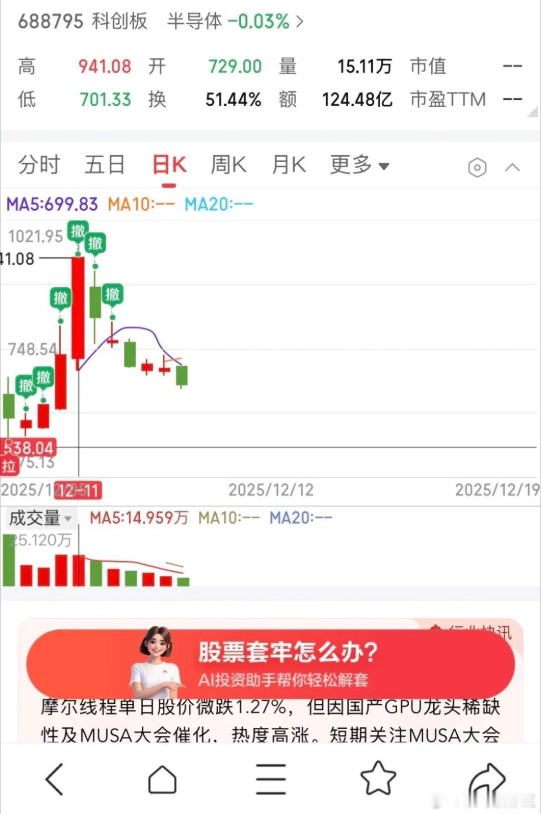 股票永远不要高位接盘，尤其是突然暴涨的股票，一定要慎重！！前几天上市的摩尔本来就