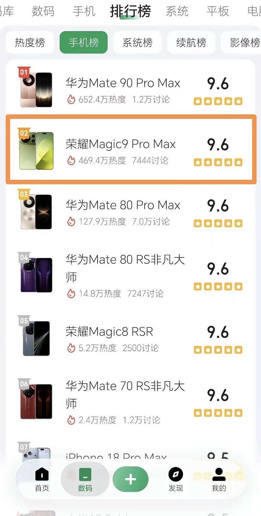 万万没想到！荣耀Magic9ProMax竟然和华为再次顶峰相见了，看来荣耀Magic这次真是口碑和销