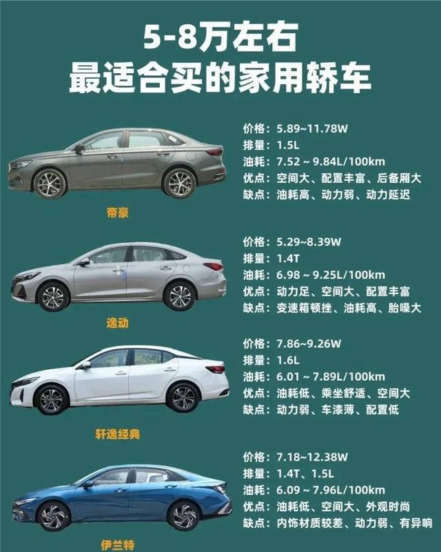 预算卡在5-8万，想挑台省心的家用轿车，真的不用头大，这几款都是市场里摸爬滚打出