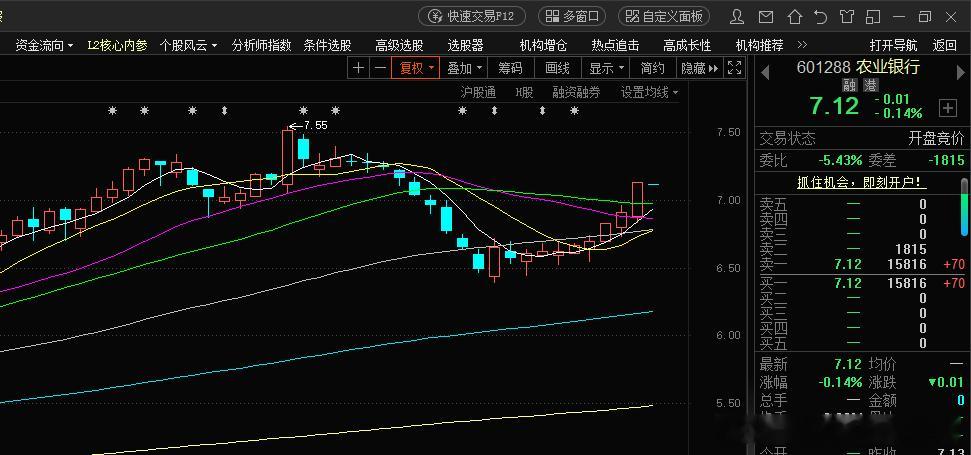 银行股还有多大空间这一轮牛市下来，银行股涨了不少，终于理解那句话都在给银行打工