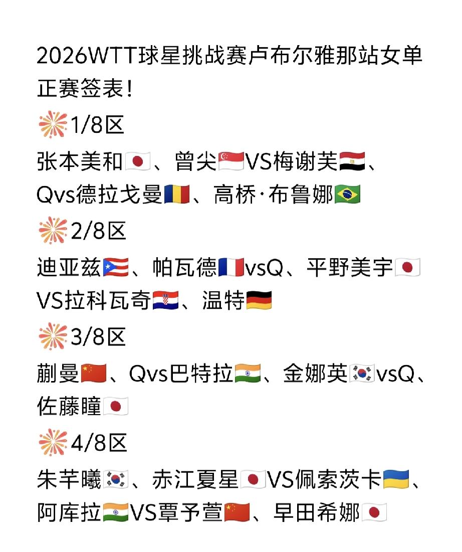 [加油]蒯曼🇨🇳又要打削球手了！2026WTT球星挑战赛卢布尔雅那站女单正